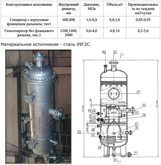 Газосепаратор вертикальный чертеж